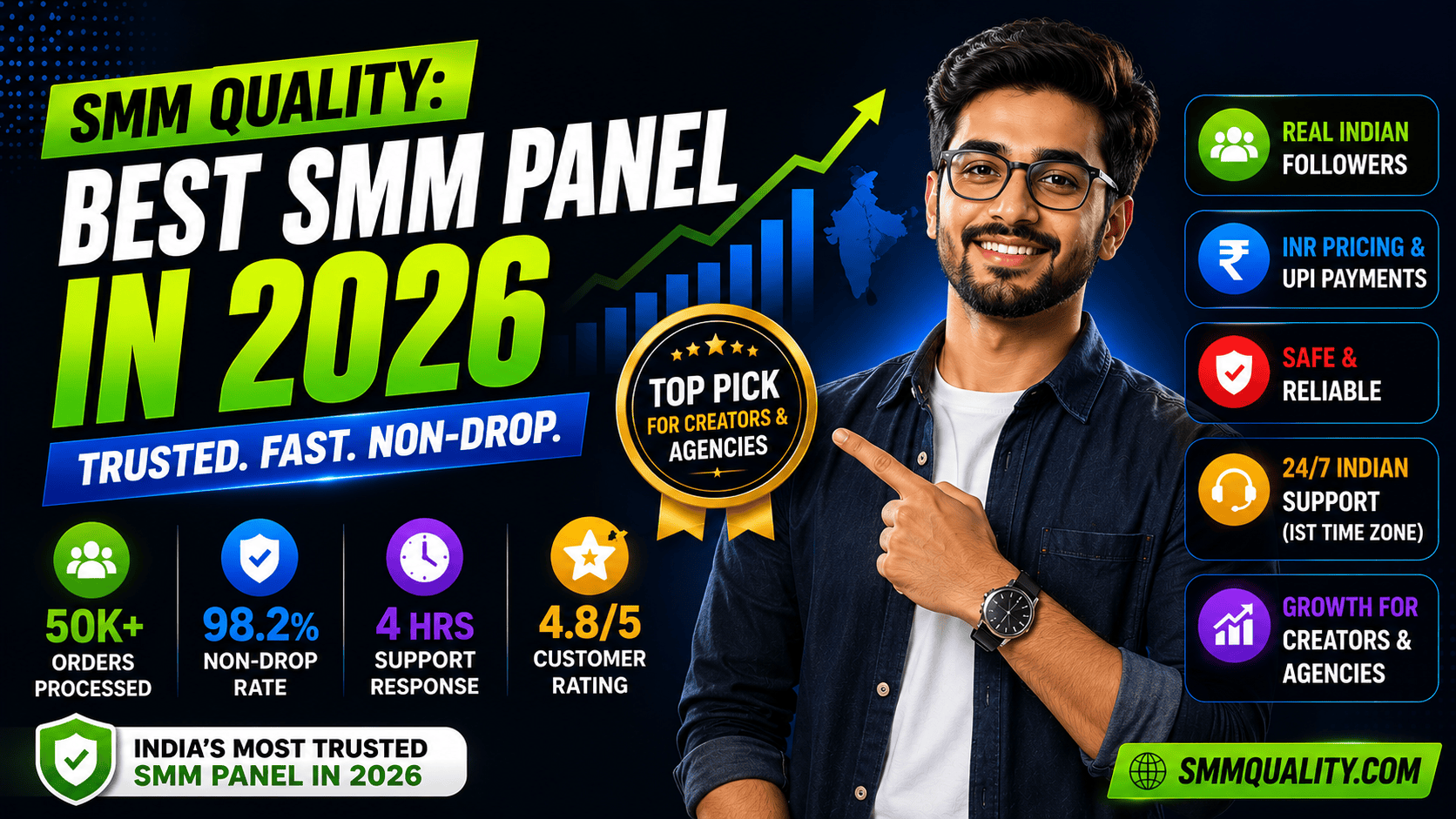 SMM Quality Review: Best SMM Panel in 2026 - What Actually Works