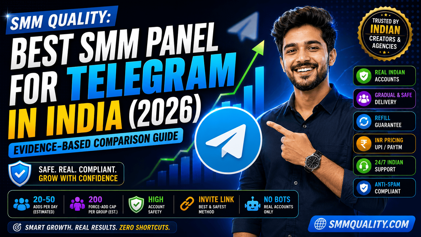 Best SMM Panel for Telegram in India (2026): An Evidence-Based Comparison Guide