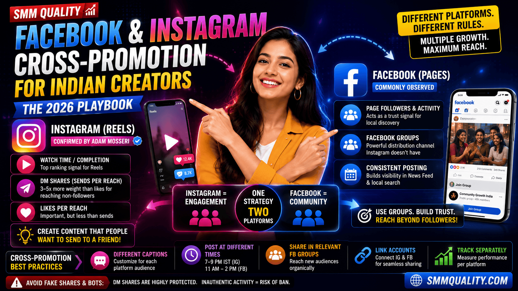 Facebook & Instagram Cross-Promotion for Indian Creators: The 2026 Playbook
