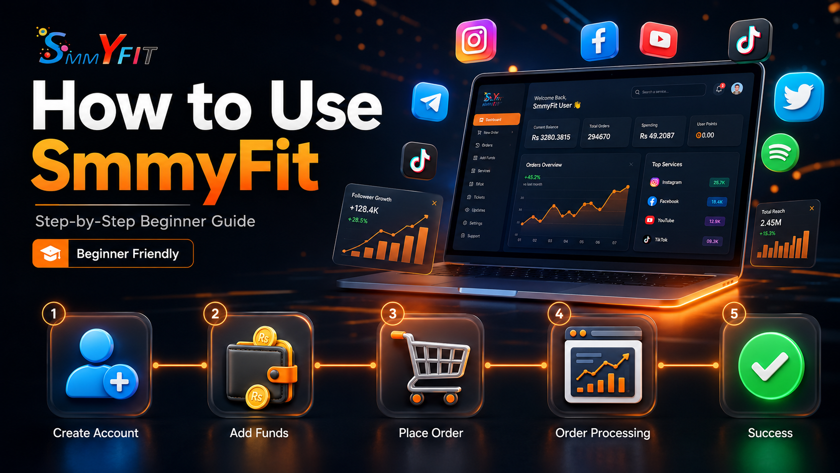 How to Use SmmyFit