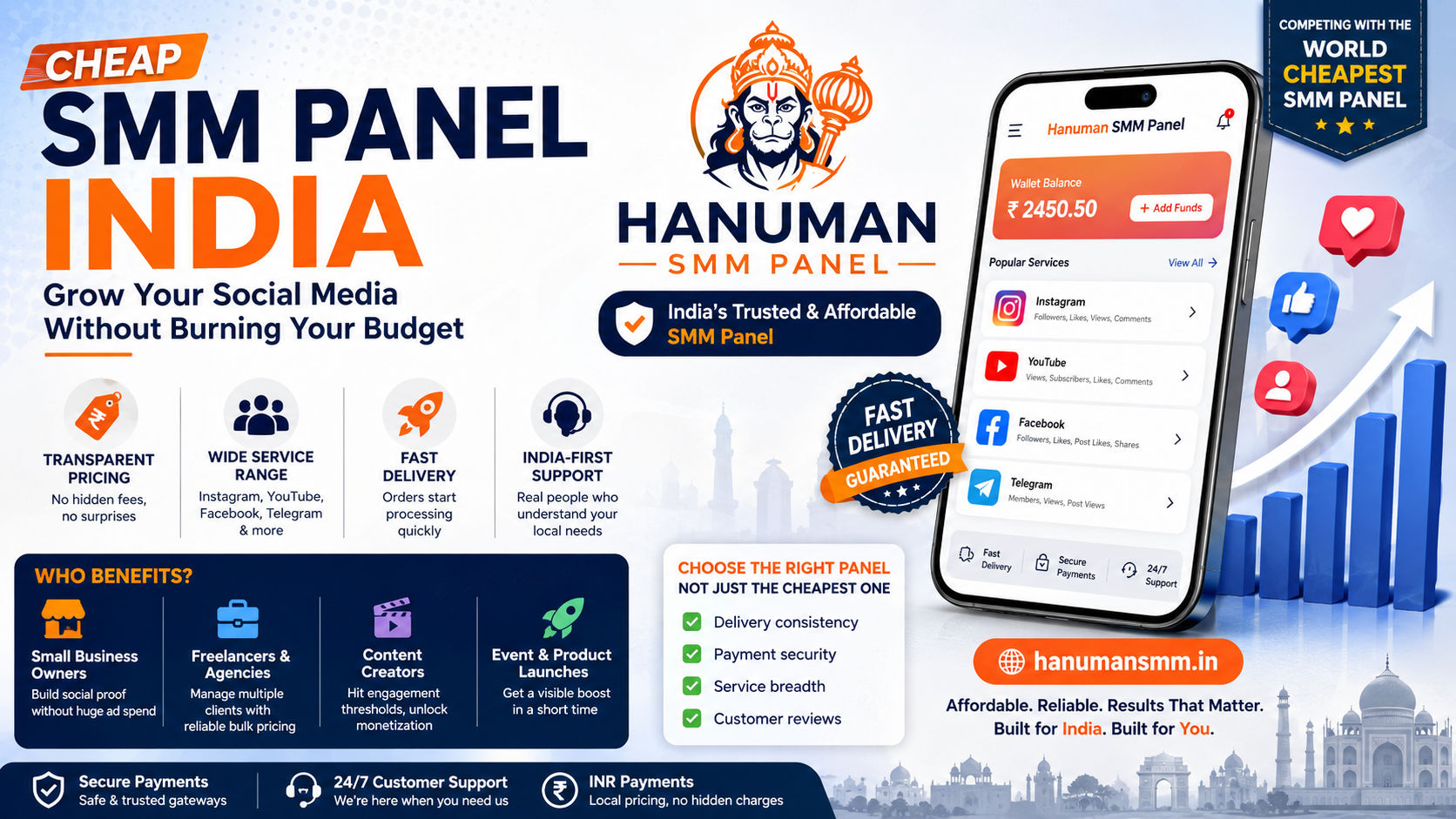 Cheap SMM Panel India: Grow Your Social Media Without Burning Your Budget