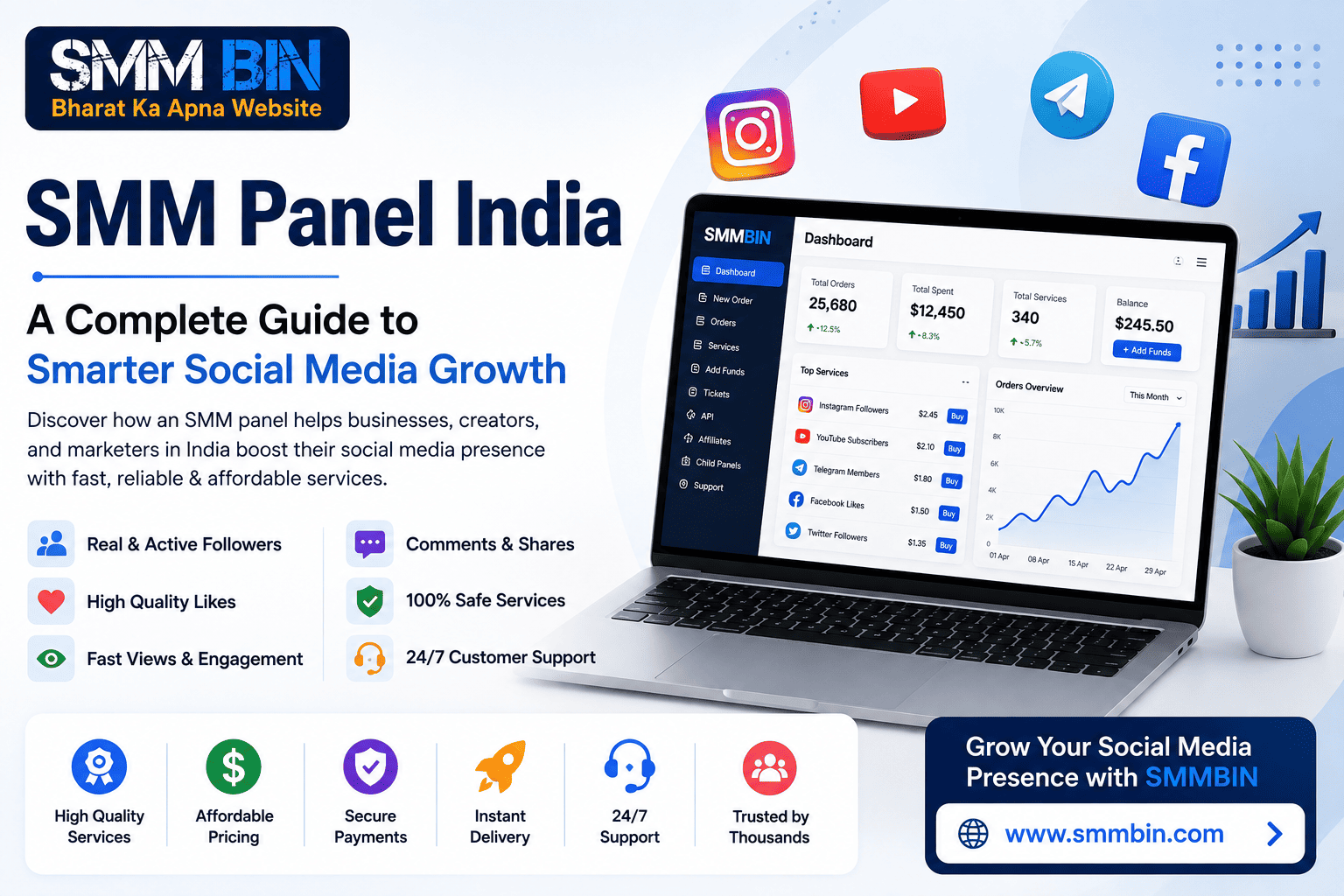SMM Panel India A Complete Guide to Smarter Social Media Growth