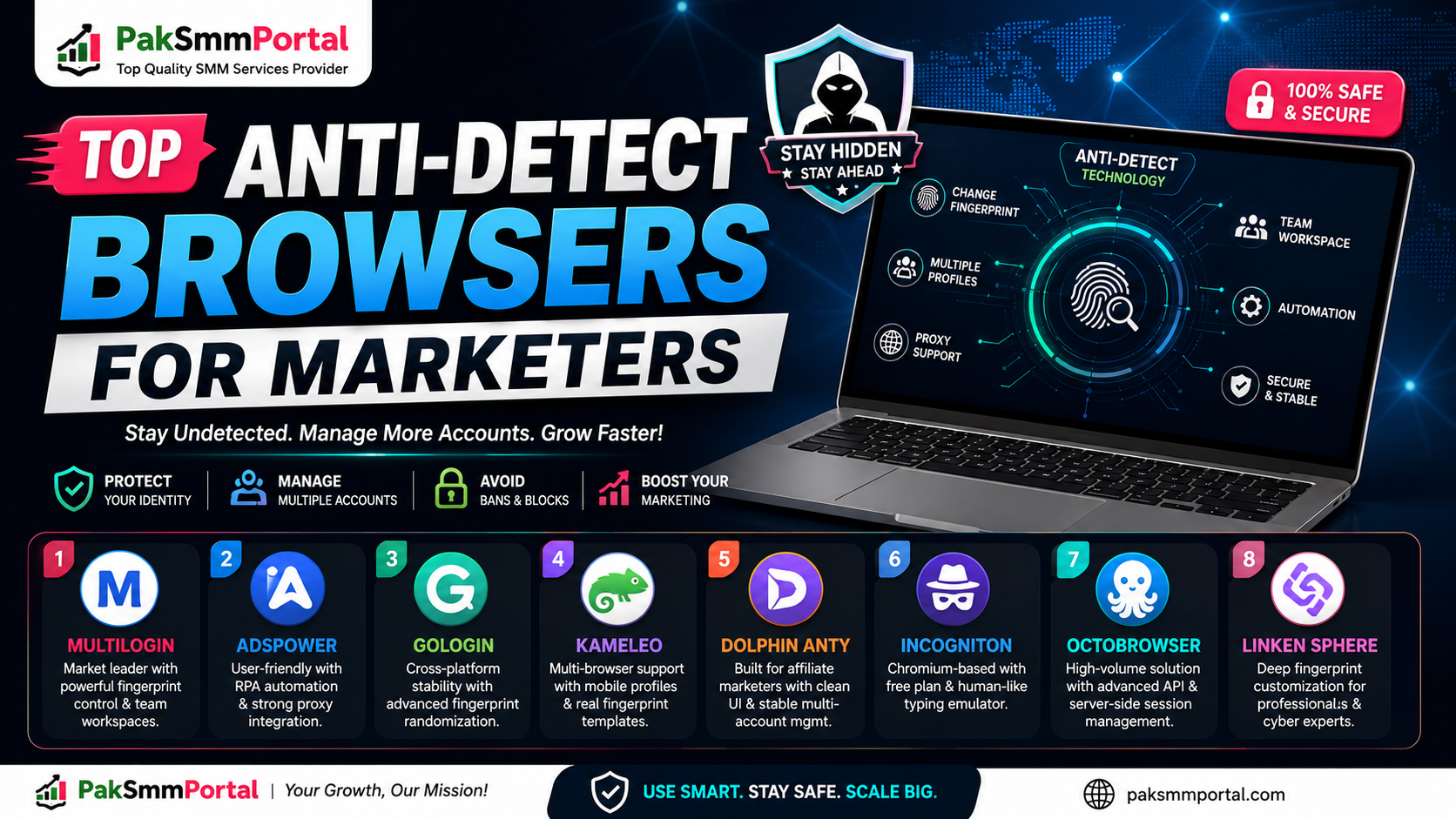 Top Anti-Detect Browsers for Marketers 2026 By PakSMMportal Updated