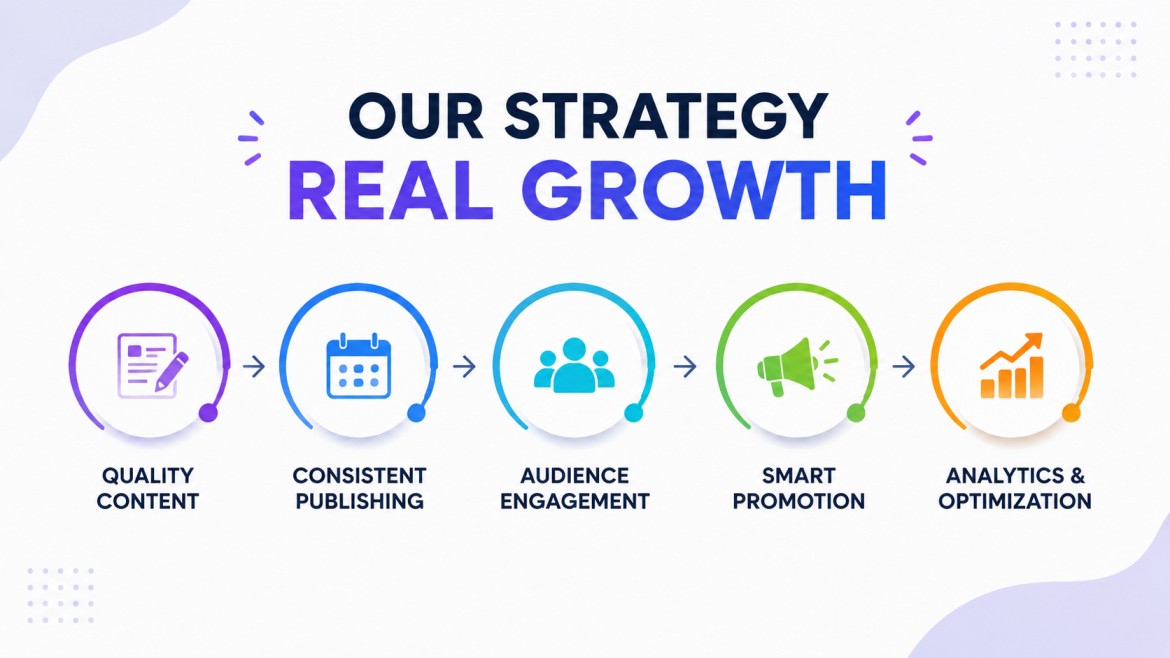 How to Increase Social Media Engagement in 2026: A Practical Growth Strategy