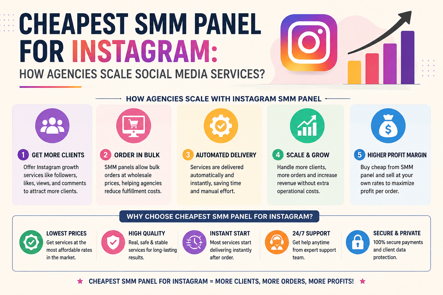 Cheapest SMM Panel for Instagram: How Agencies Scale Social Media Services?
