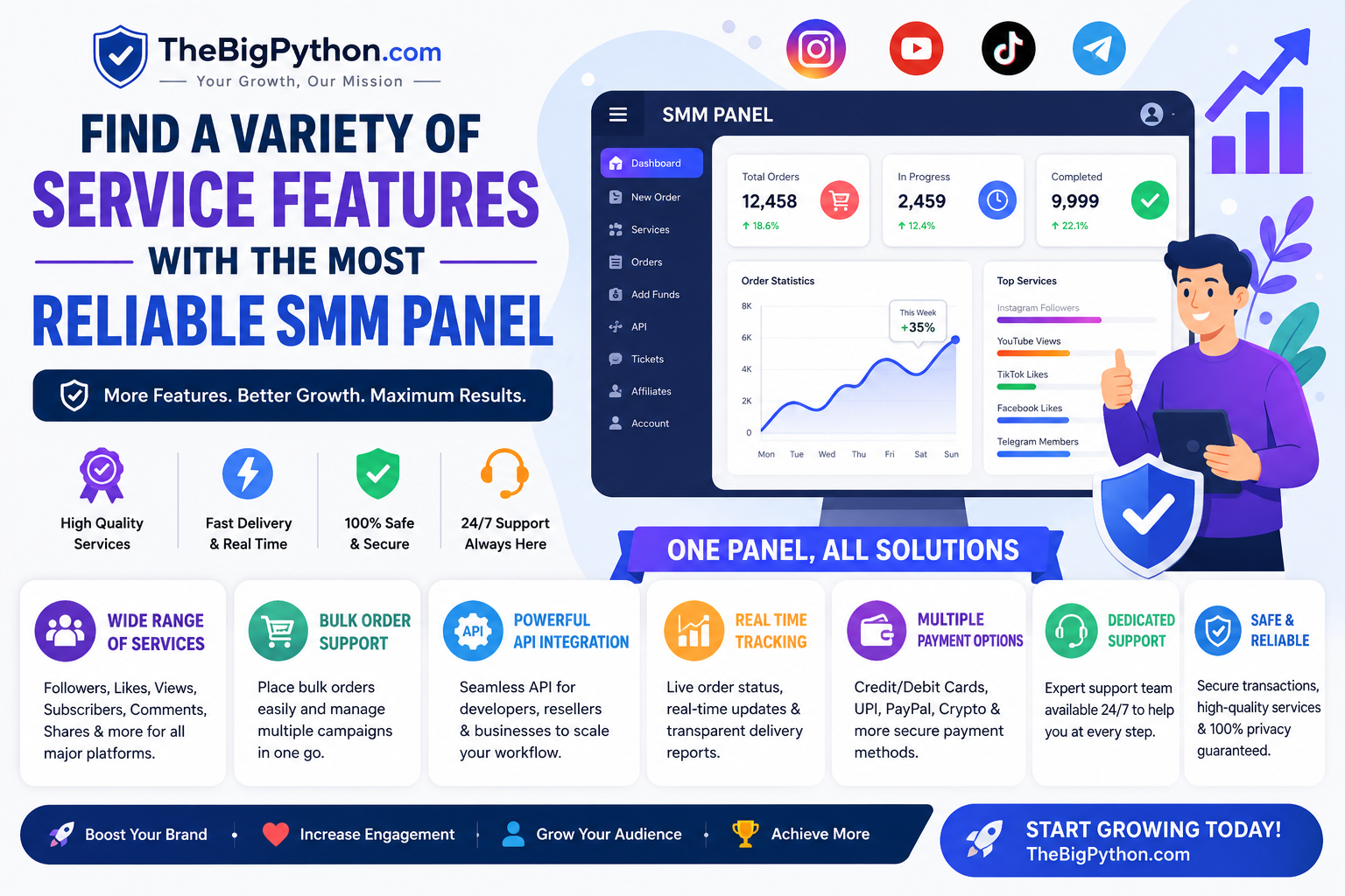 Find a Variety of Service Features With the Most Reliable SMM Panel