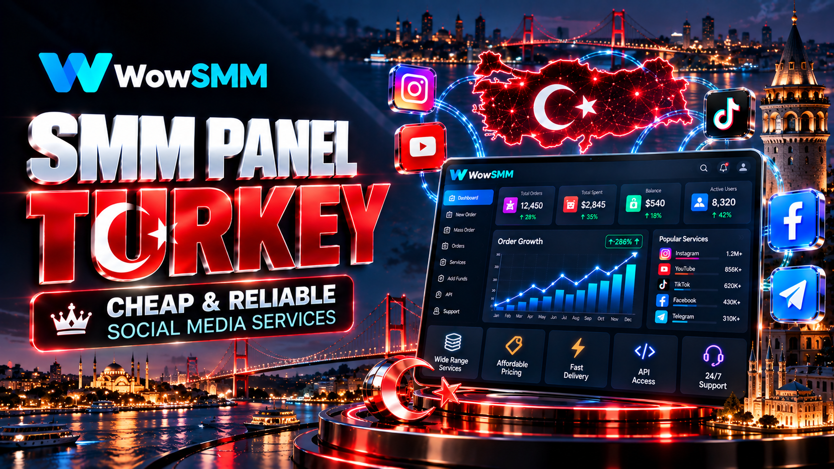 SMM Panel Turkey