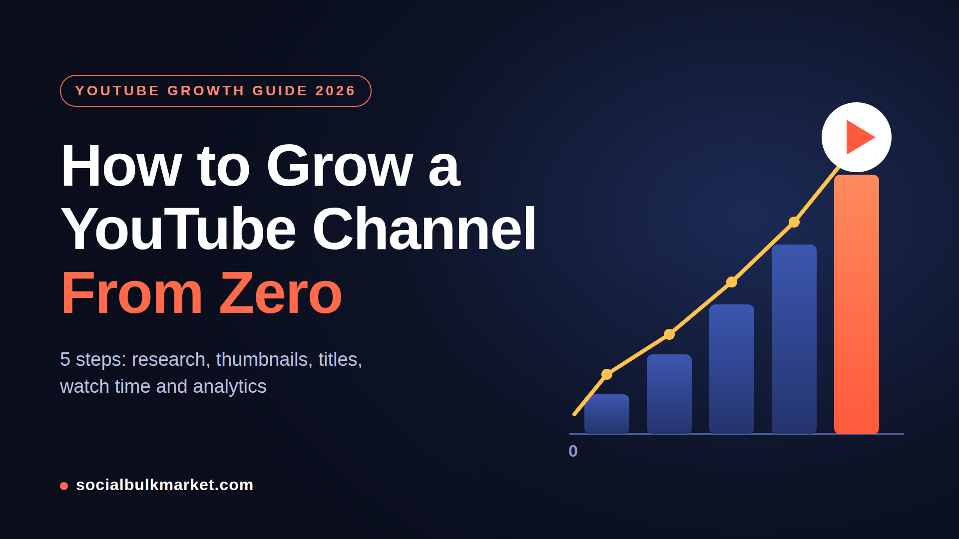 How to Grow a YouTube Channel From Zero