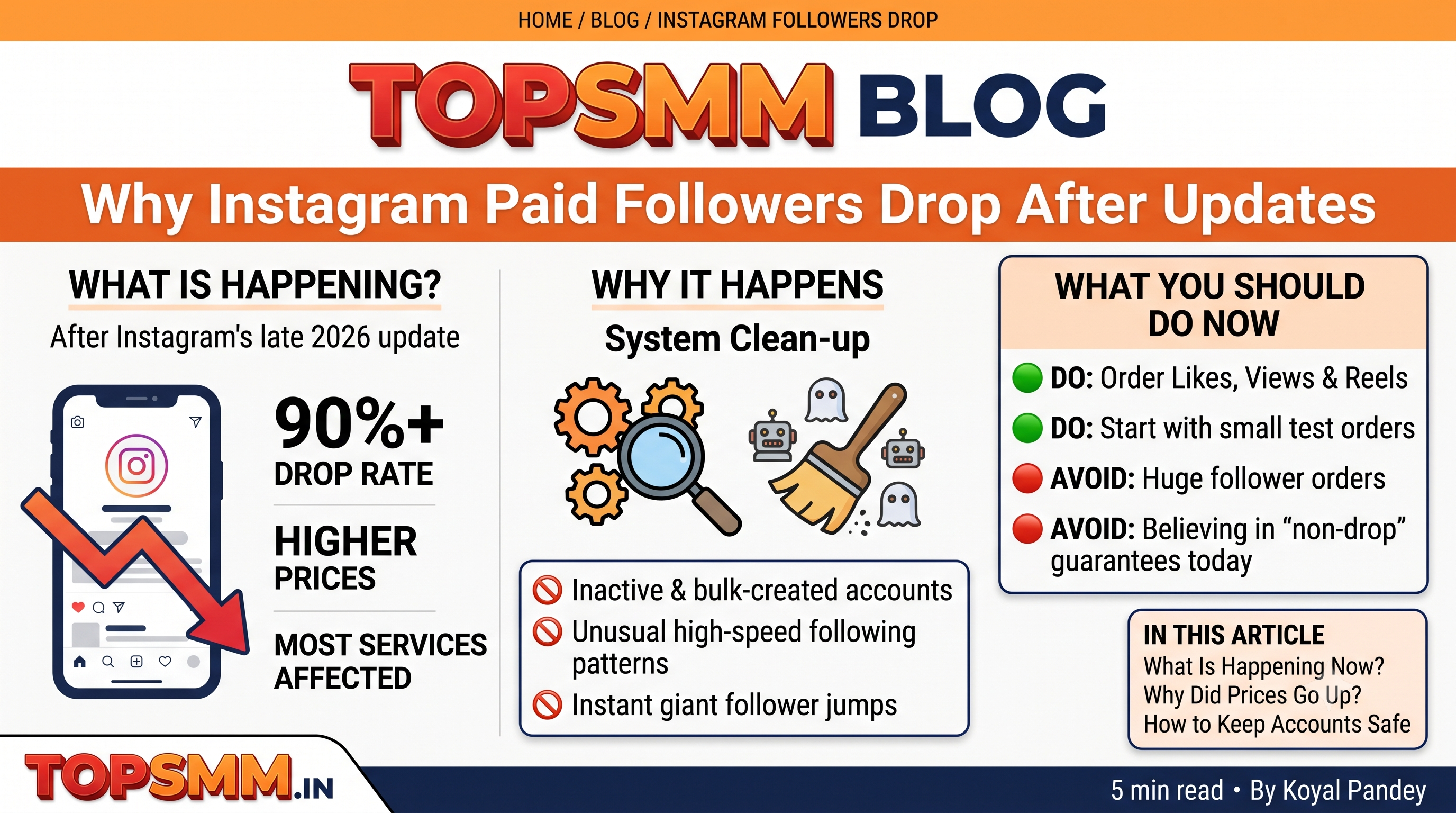 Why Instagram Paid Followers Drop After Updates — September 2026 Explained