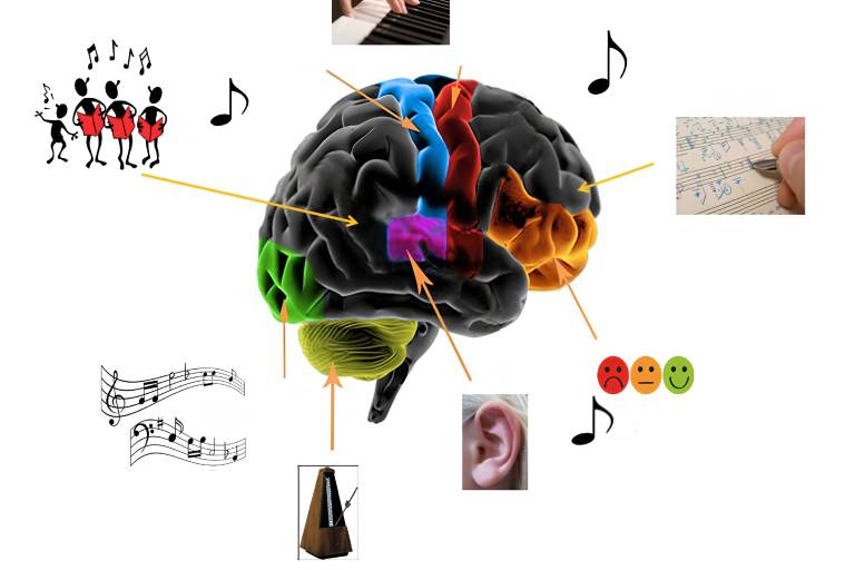 Conférence : Soigner en musique, mythe ou réalité ? image1