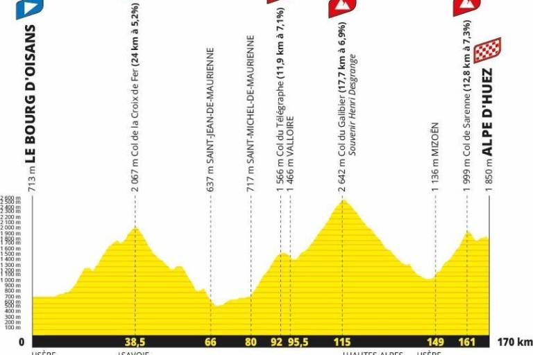 L’Étape du Tour de France 2026 image1