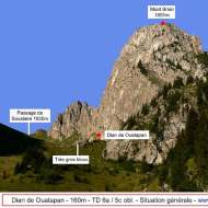 Site d'escalade - Le Mont Brion