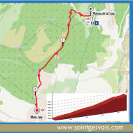 Itinéraire trail Diagonale du Mont-Joly