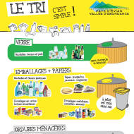 Rubbish collection points - Town center Abondance