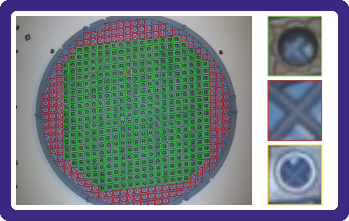 Multi-point verifications 