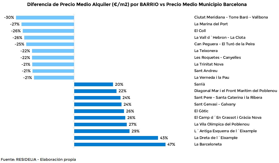 diferencia-precio-medio-alquiler-vs-precio-medio-municipio