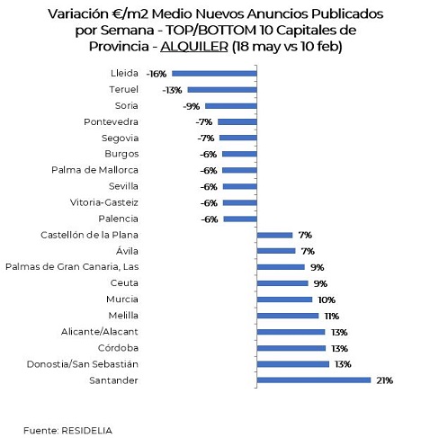 variacion-pvp-medio-alquiler-mayo20