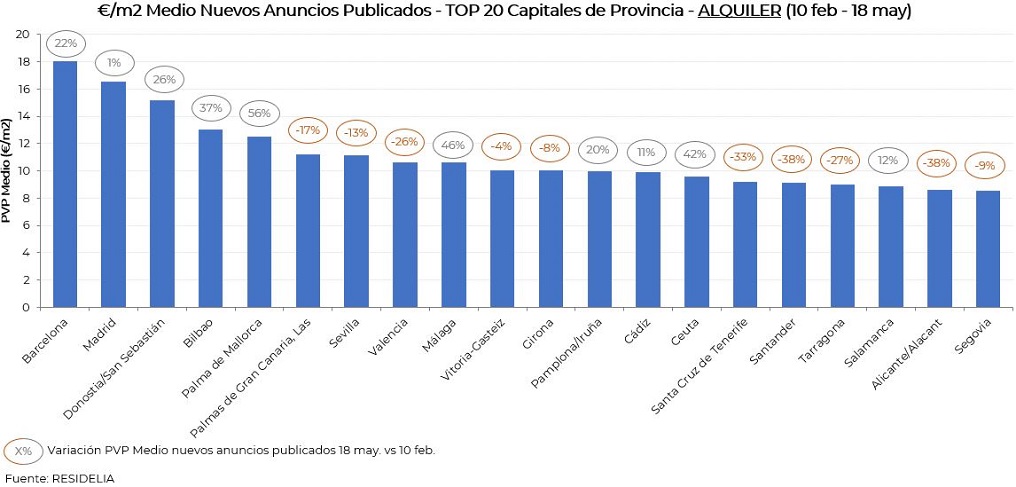 evolucion-pvp-alquiler-capitales-provincia-mayo20