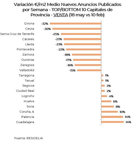 variacion-pvp-medio-venta-mayo20