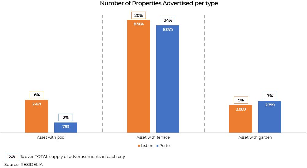 Properties-in-Real-Estate-Sites-per-Type-2