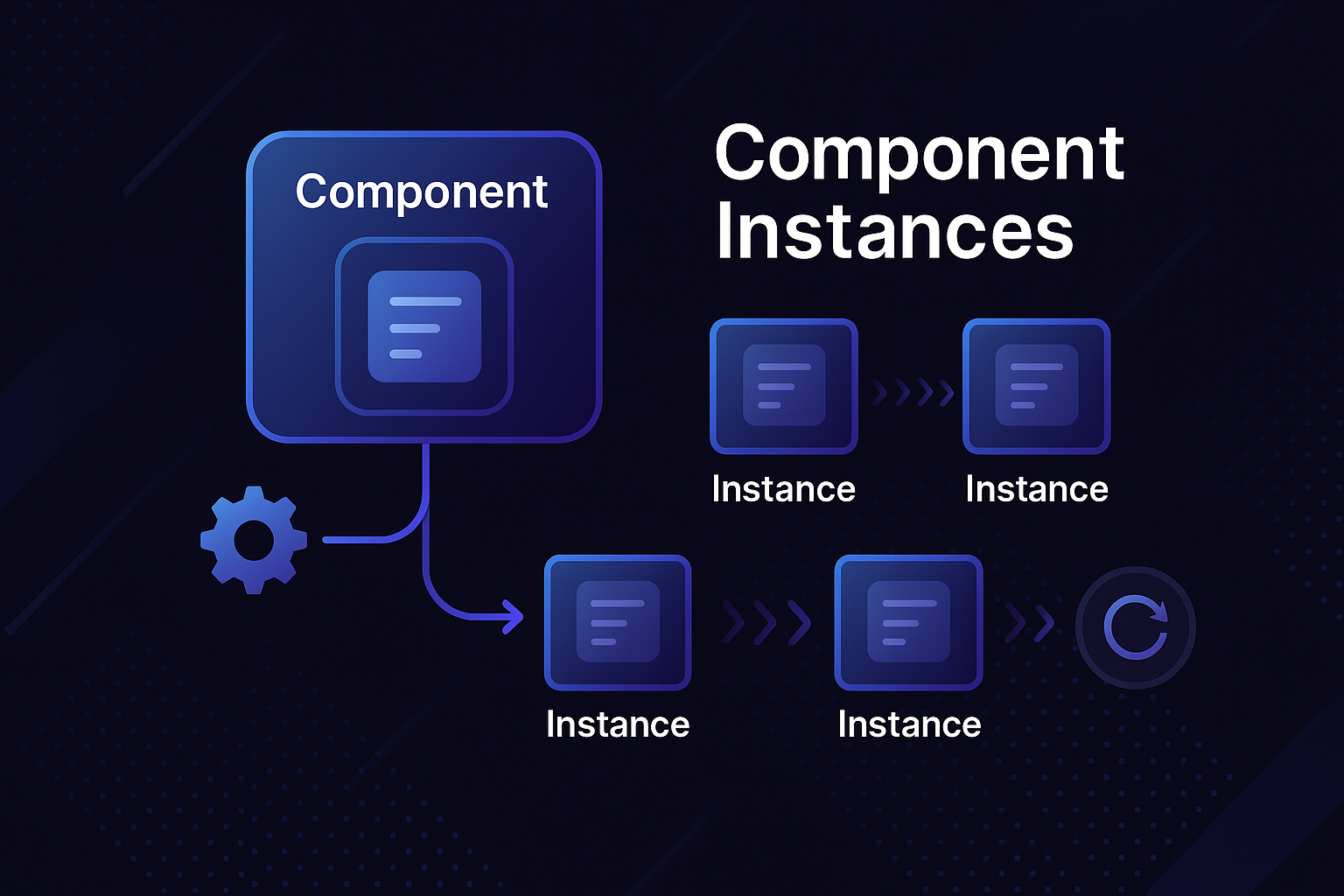 React Component Instances: Complete Guide to Understanding React's Internal Mechanics