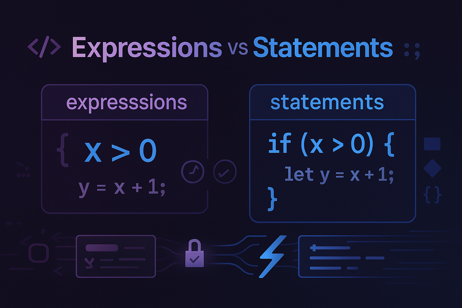 JavaScript Expressions vs Statements: Complete Guide for React Developers