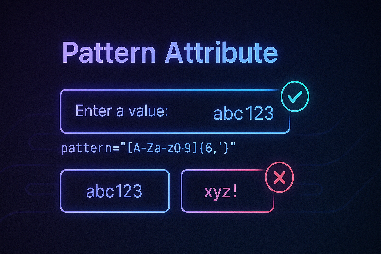 HTML Pattern Attribute: Complete Guide to Client-Side Form Validation