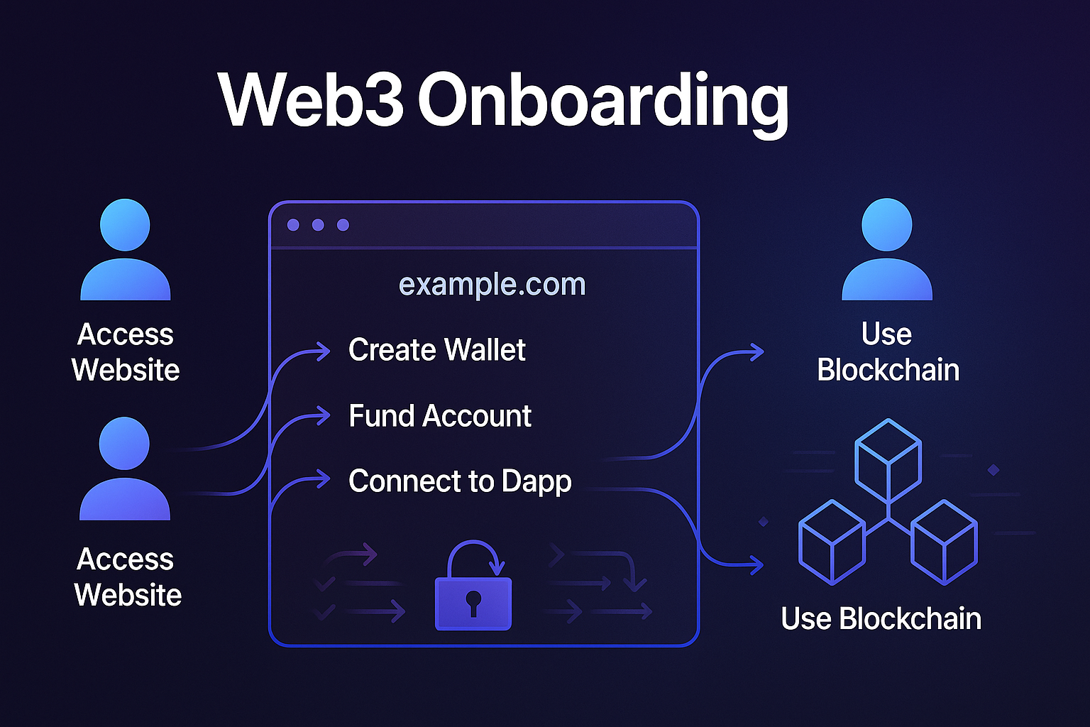 Why Web3 Keeps Tripping Over Its Own Onboarding and How to Fix It