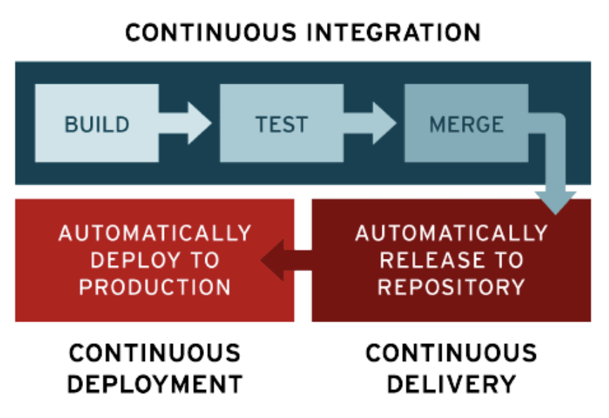 Devops-et-CICD.avif