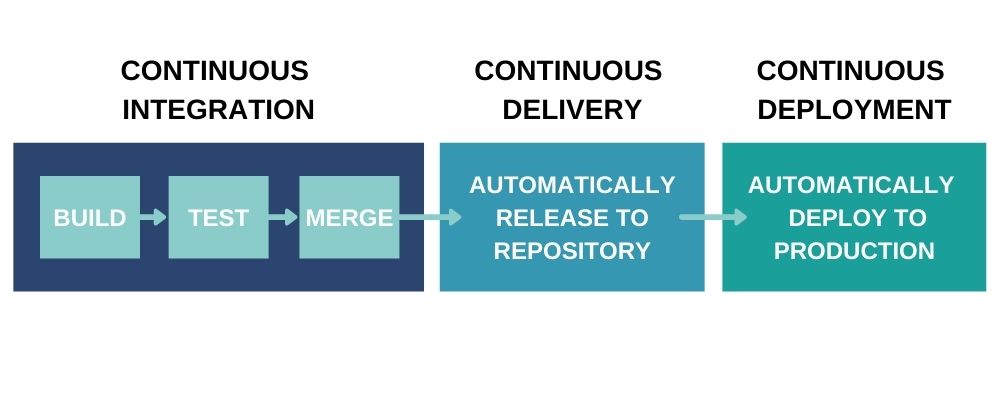 CONTINUOUS-INTEGRATION-min.avif