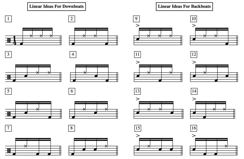 An Introduction to Linear Drumming Reverb News