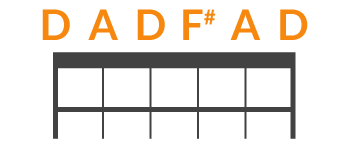 D A D F# A D