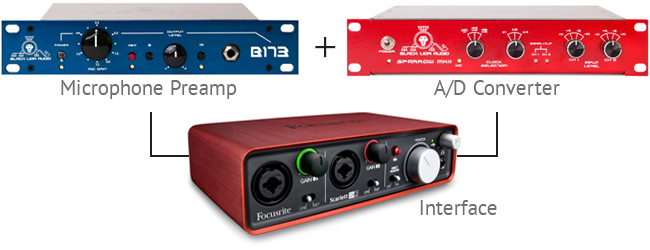 How Does an Audio Interface Work?