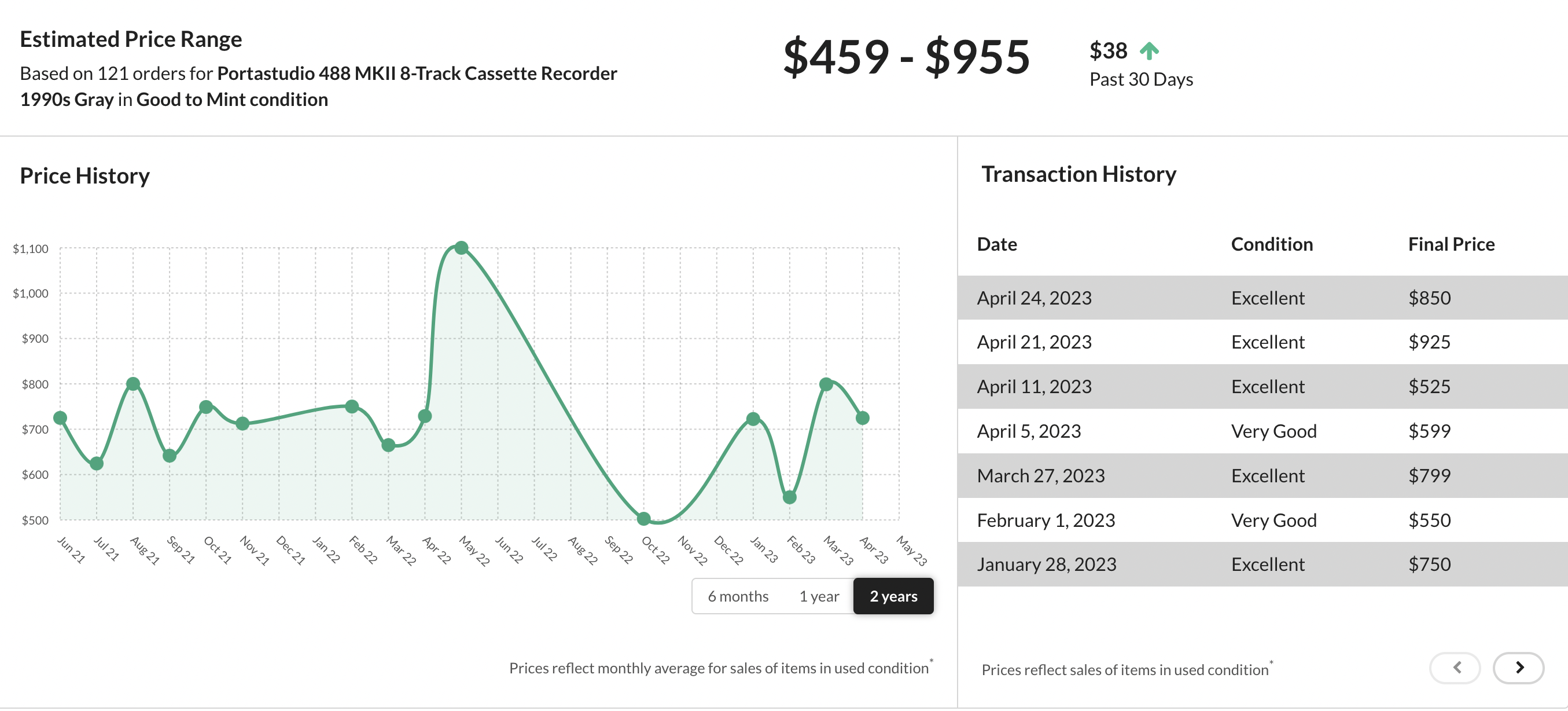 Tascam 488 MKII 2-year Price Guide graph.