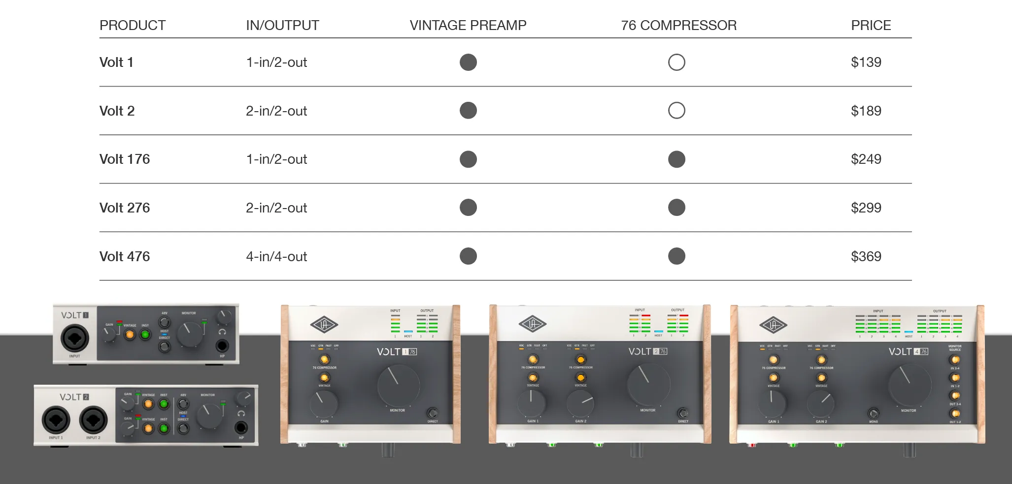 A quick price and features breakdown of the Volt series, from universal Audio.