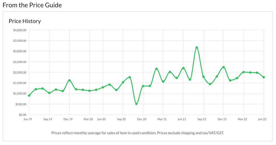 Price Guide graph for MIJ Kurt Cobain Mustangs