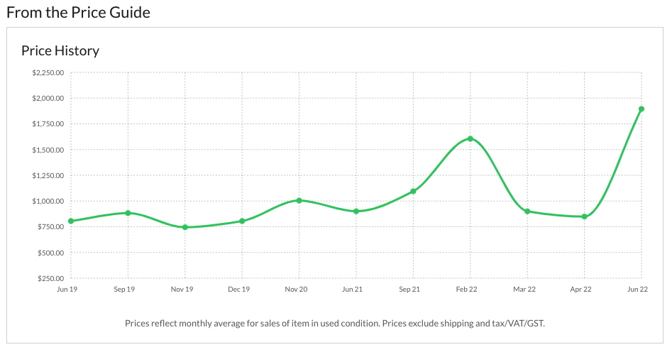 Price Guide graph for Fender Pawn Shop Competition Mustang Bass