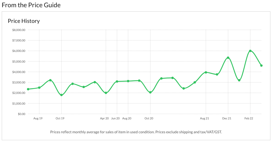 Price Graph guide for Vintage Competition Mustang Basses (1969–'73)