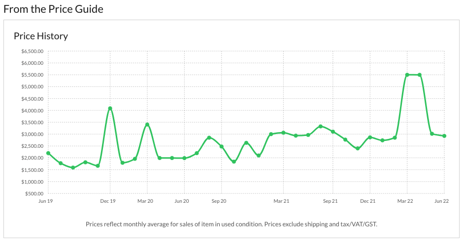 Price Guide graph for Vintage Competition Mustang Guitars (1969–'73)