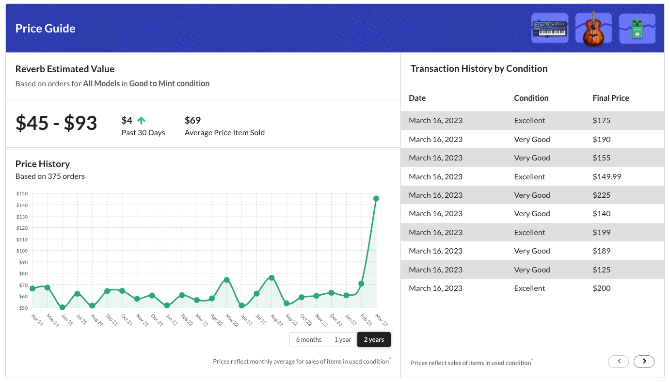 digitech bad monkey 2-year price guide screenshot