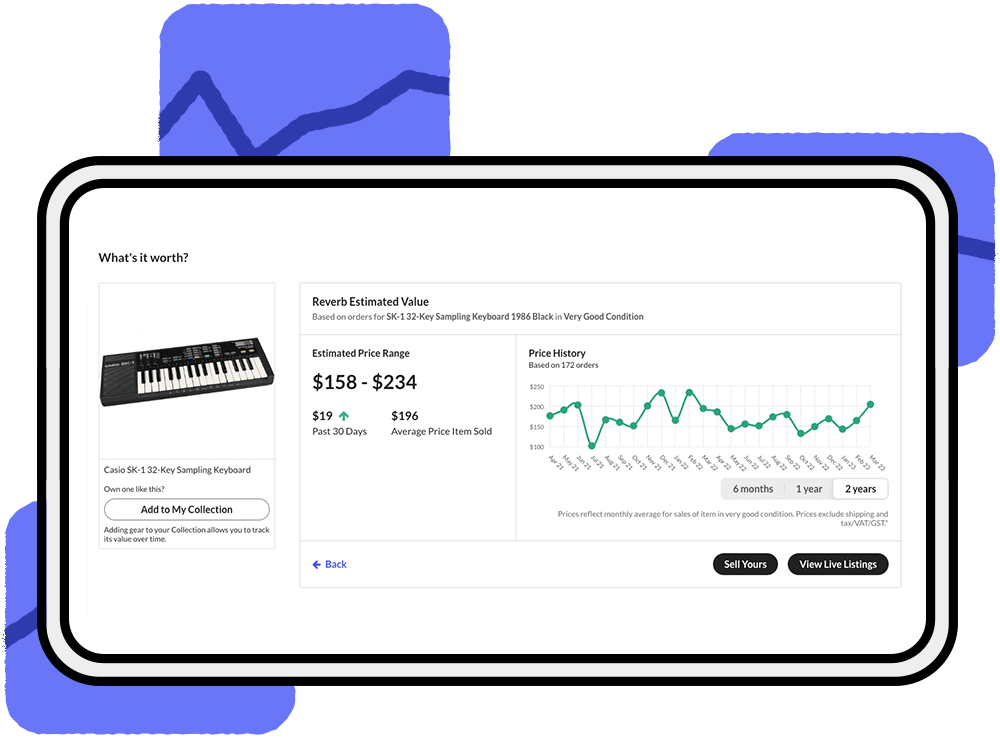 The 2-year price trend for standard black SK-1s sold in good condition on Reverb.