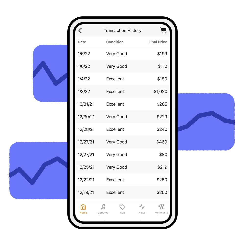 The Price Guide's transaction history log for the SK-1 that shows final sale prices.