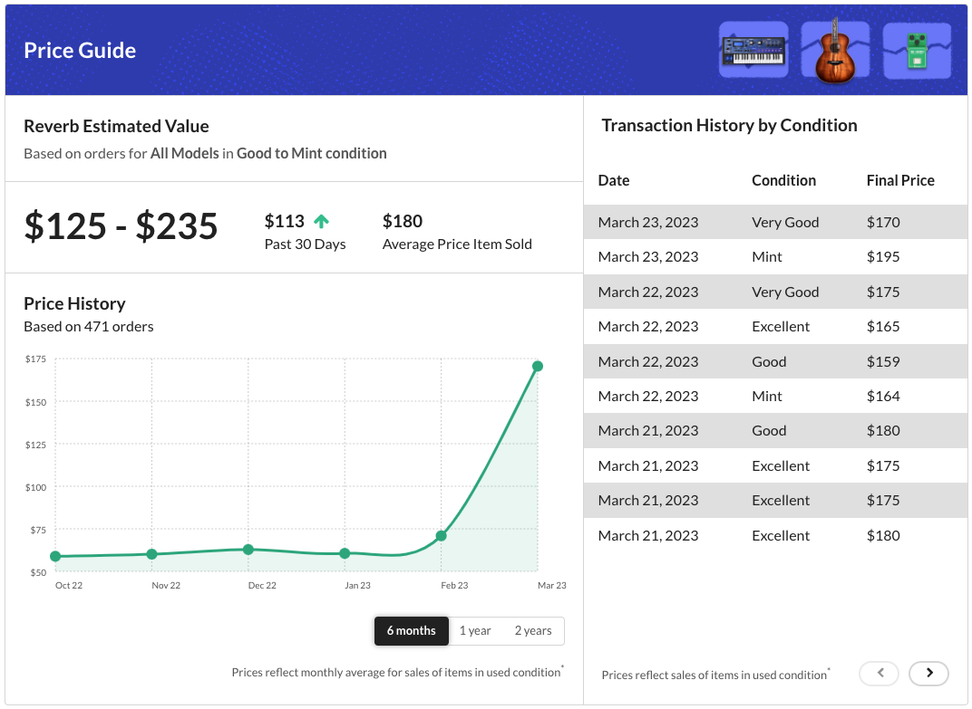 digitech bad monkey 6 month price guide screenshot