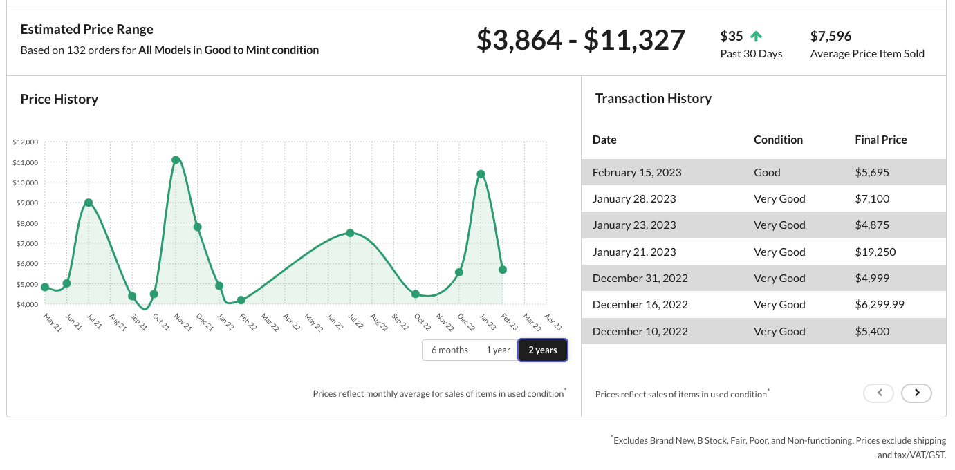 Transaction History of the '64 Jaguar