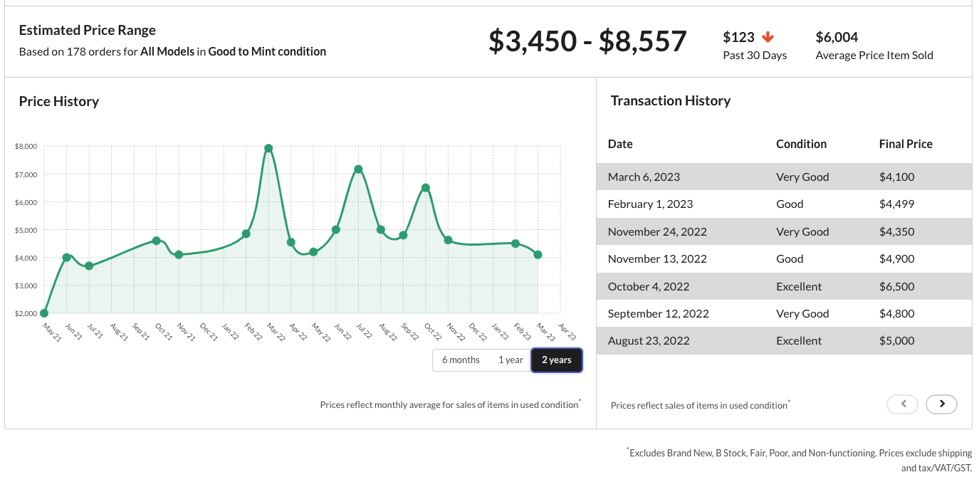 Transaction History of the '65 Jaguar