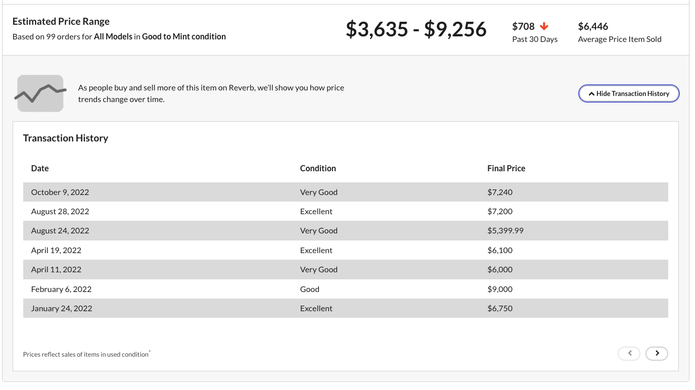Transaction History of the '66-'69 Jazzmasters