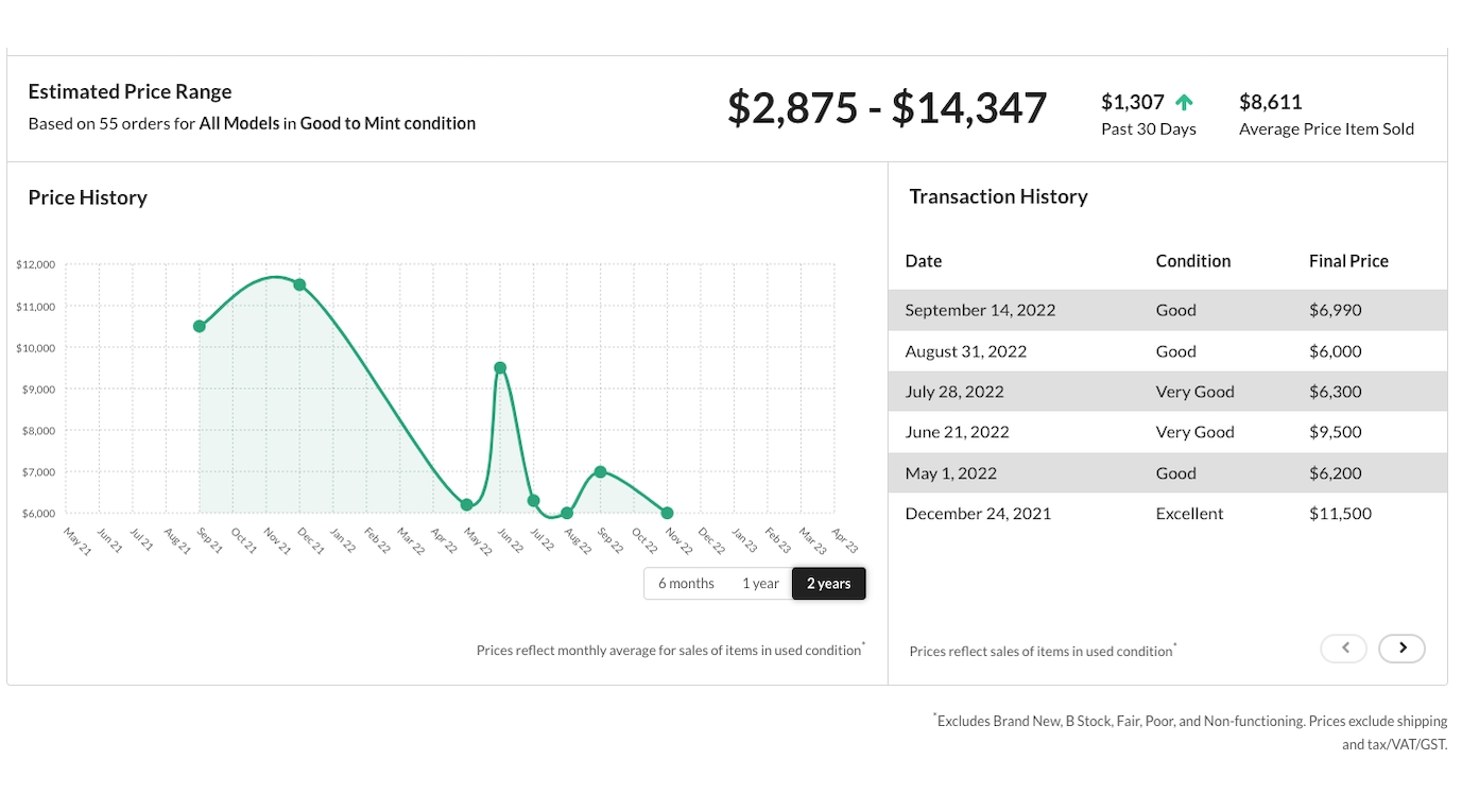 Transaction History of the '63 Jazzmaster
