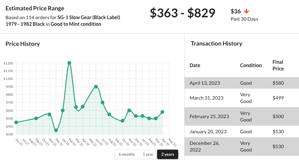 Boss SG-1 Slow gear 2-year Price Guide graph