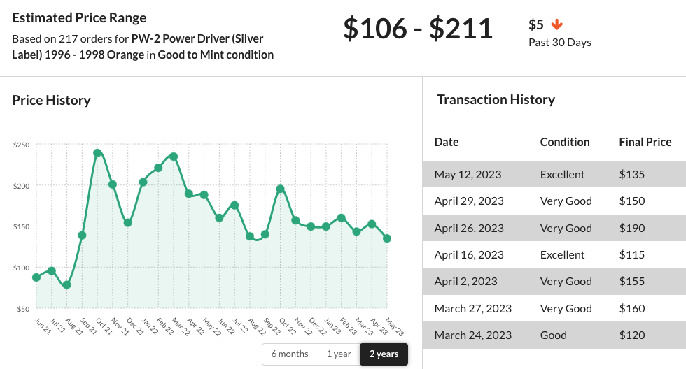 Boss PW-2 Power Driver 2-year Price Guide graph