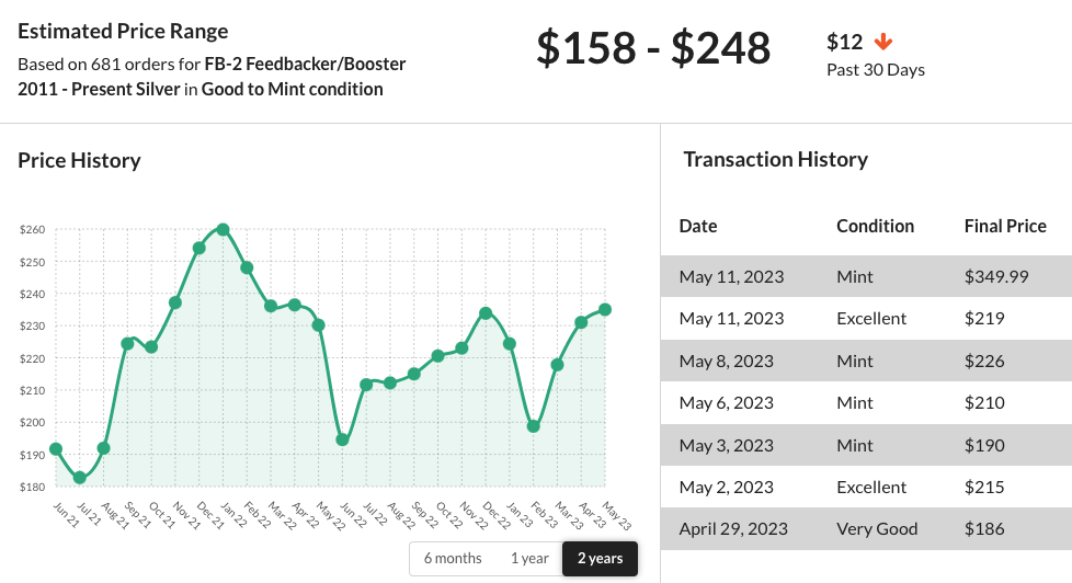 Boss FB-2 Feedback/Booster 2-year Price Guide graph